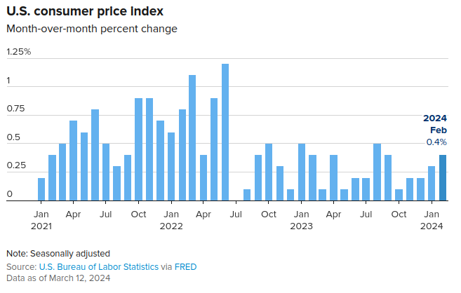 The Fed's Highwire Act