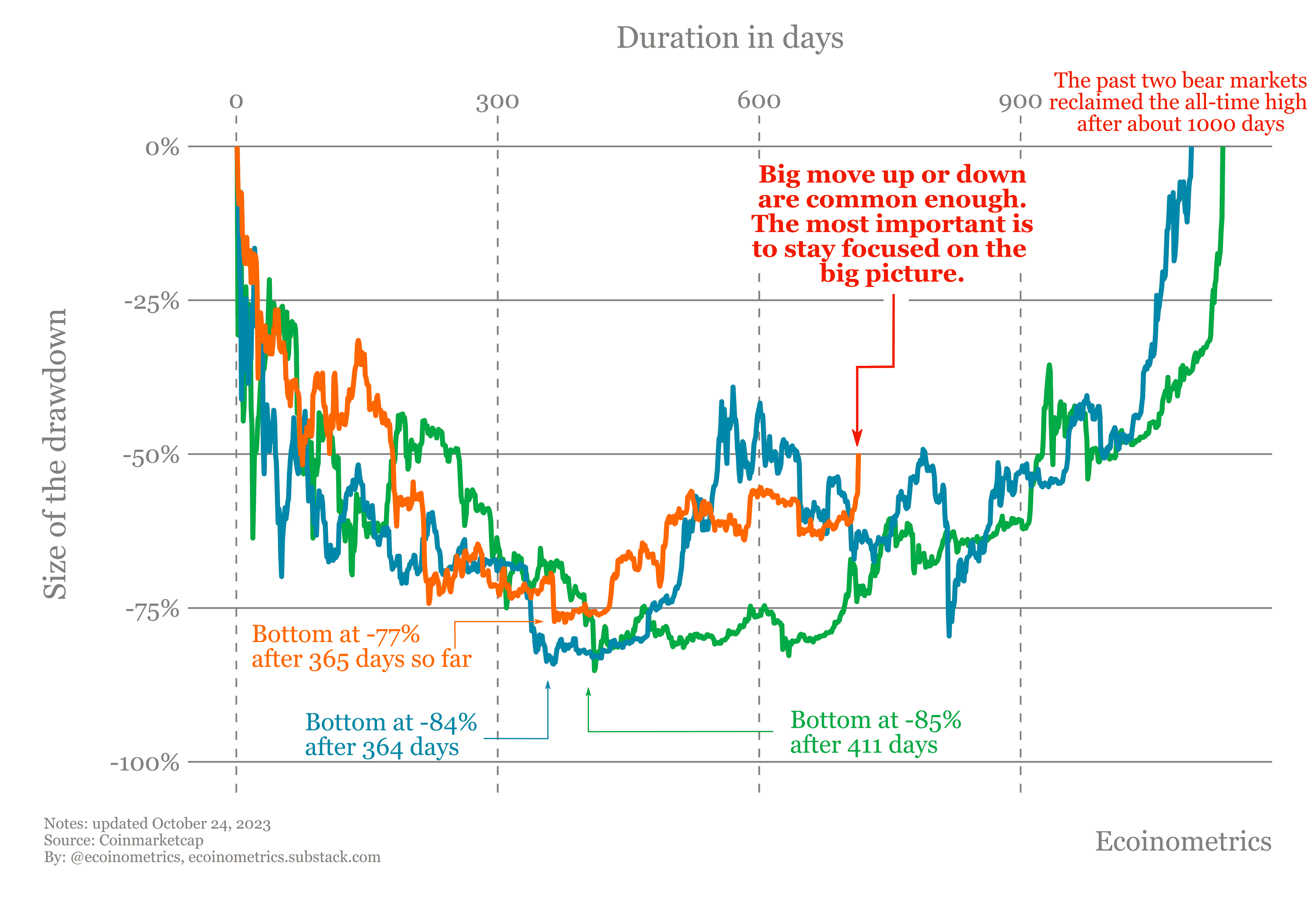 Not saying that past is prologue, but would you bet against this chart?