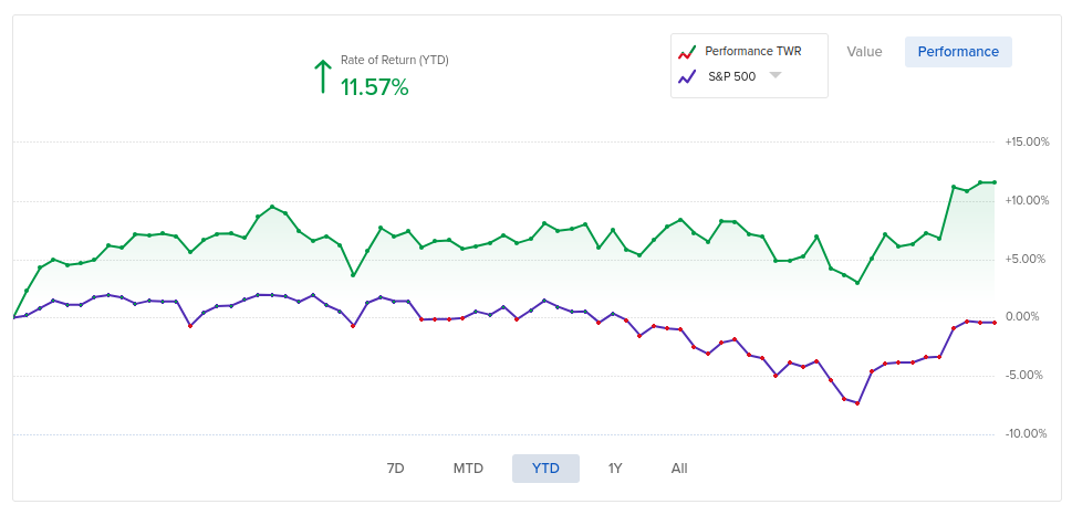 YTD Performance 2026